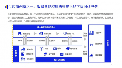 重磅:亿邦智库发布《发现创新-2022数字化采购发展报告》