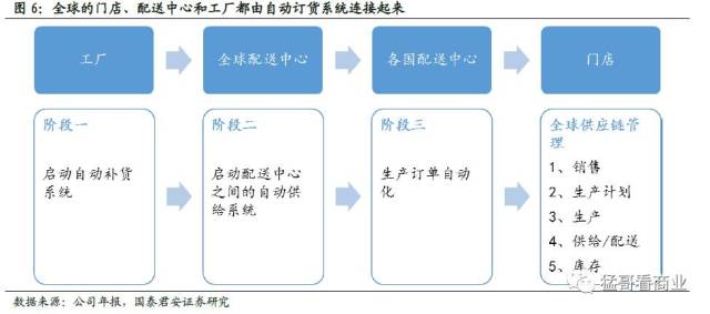 【国君零售】网易严选和无印良品差别在哪里? --从对比分析看中国零售业态变革之路