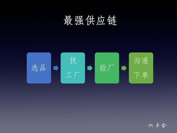 中小卖家,如何做好电商爆款供应链管理!