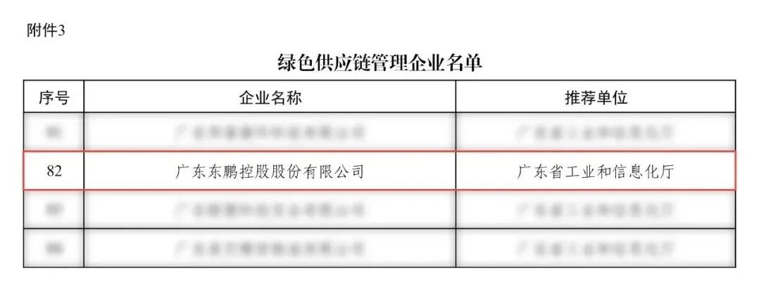 东鹏控股:获评绿色供应链管理企业及国家级绿色工厂
