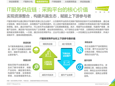 2021年中国IT服务供应链数字化升级研究报告